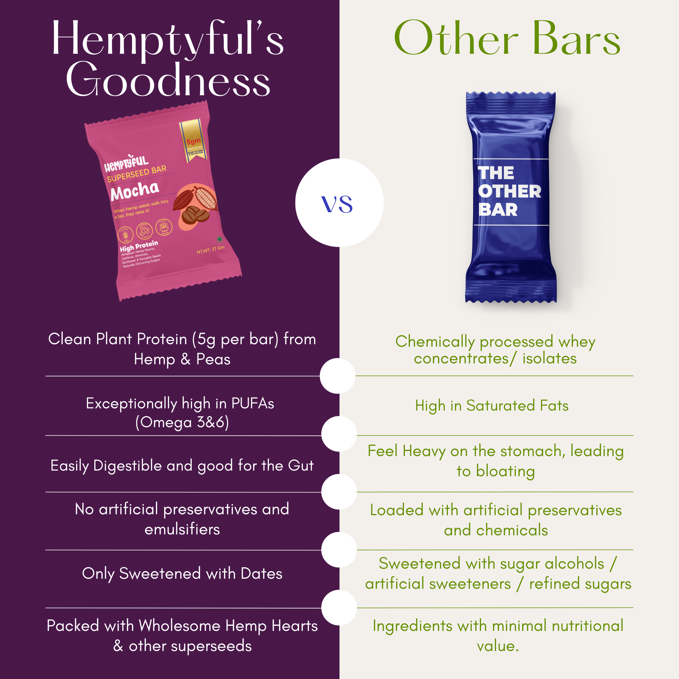 Superseed Bars - Mocha (Pack of 1)