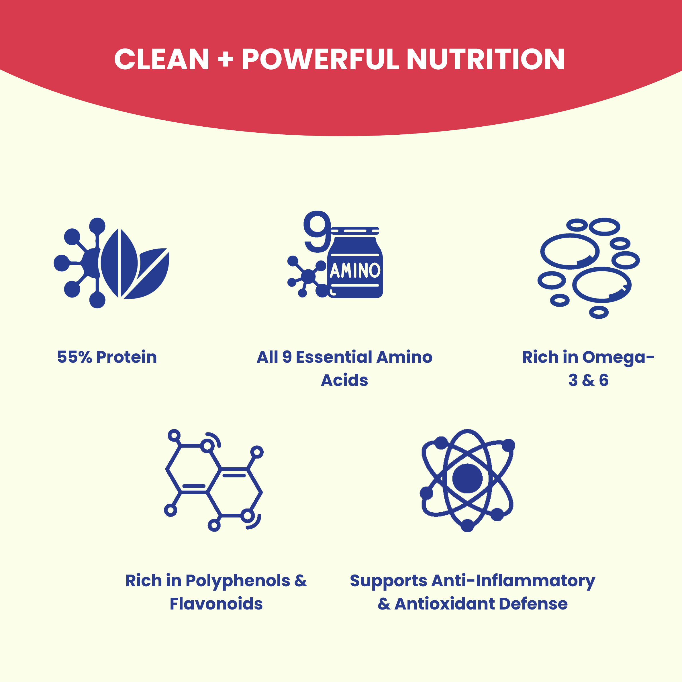 Pure 55% Hemp Protein - Hemptyful